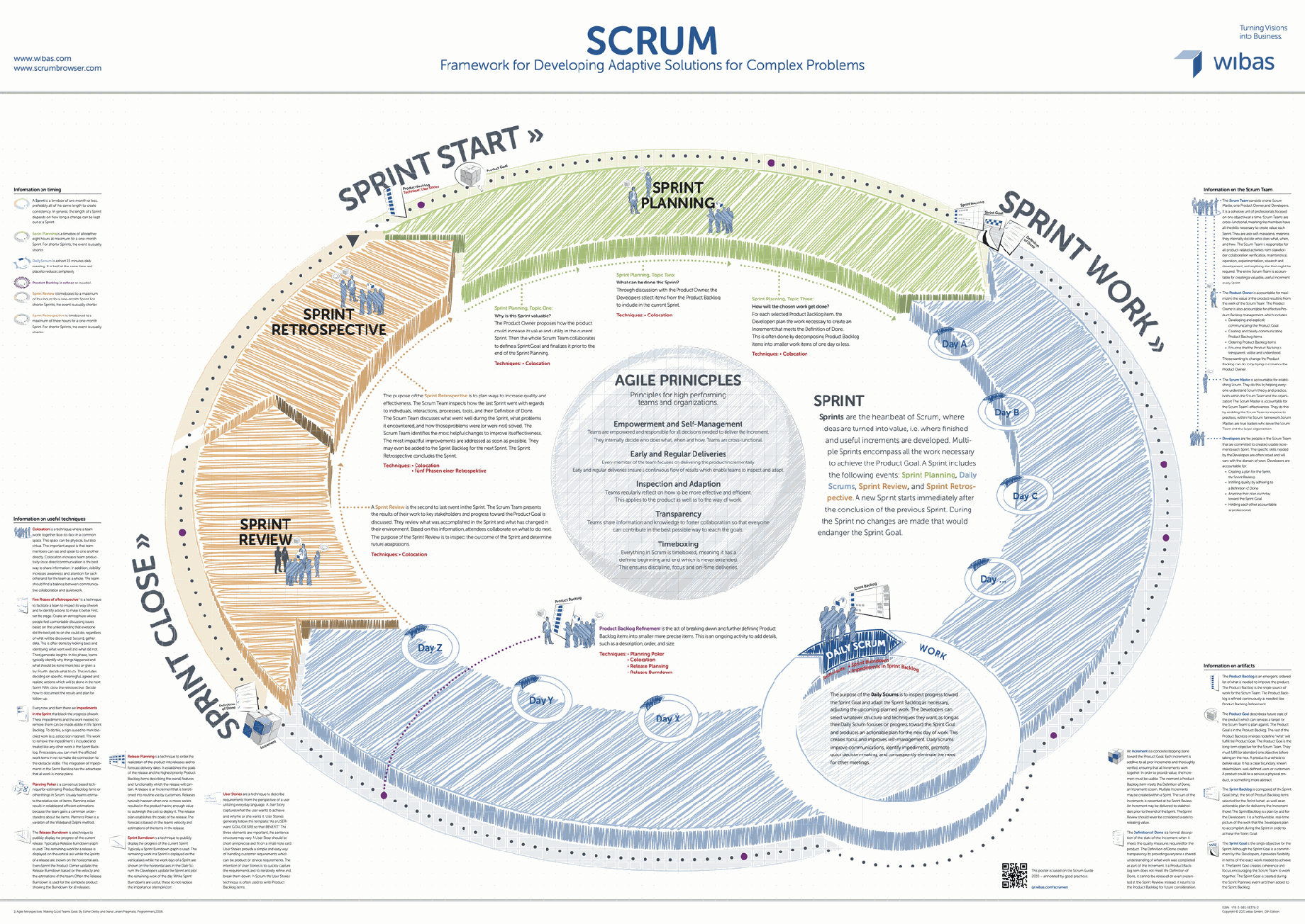 agile Projectmanagement Scrum 